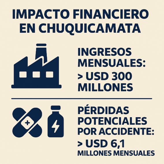 Impacto financiero en Chuquicamata - Revisión Aleatoria